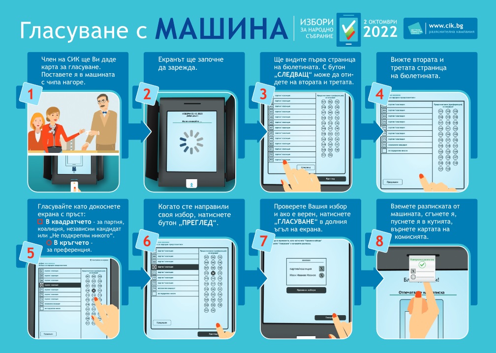 Демонстративно пробно машинно гласуване